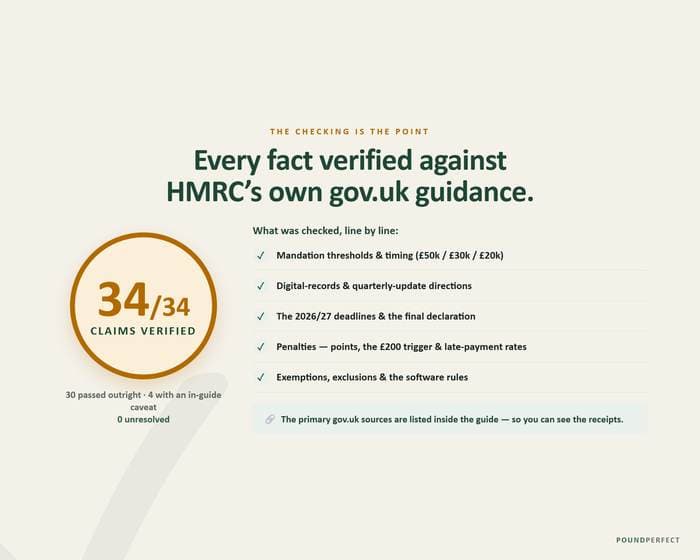 Plain-English Guide to Making Tax Digital for Income Tax — quality-assurance proof
