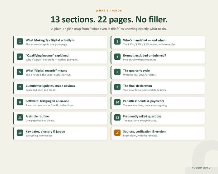 Plain-English Guide to Making Tax Digital for Income Tax — what's inside