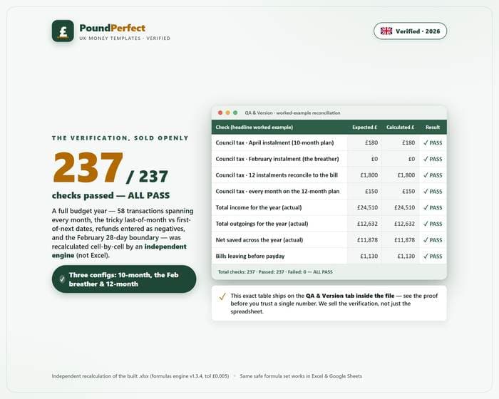 UK Monthly Pay-Cycle Household Budget — quality-assurance proof