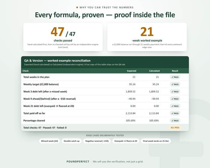 Debt-Free by Christmas 2026 Countdown Tracker — quality-assurance proof