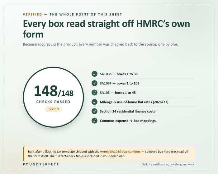 HMRC Box-Number Cheat Sheet — SA103S, SA103F & SA105 — quality-assurance proof