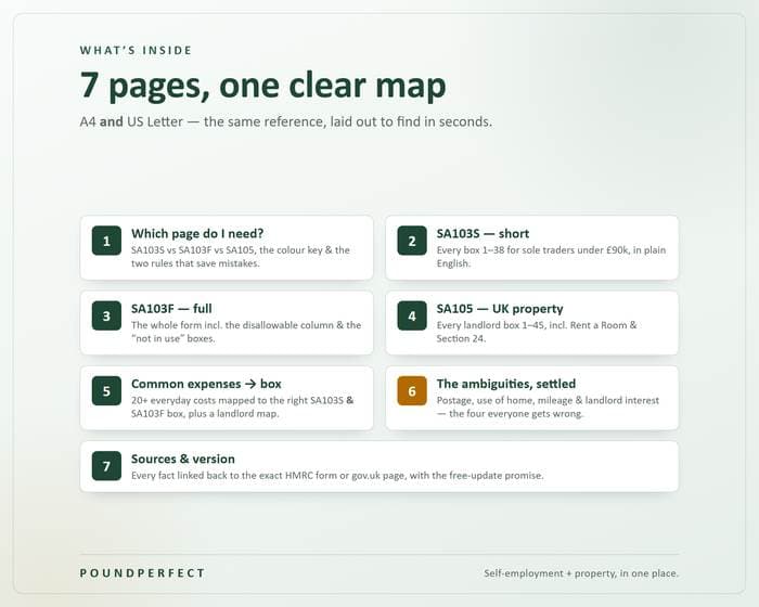 HMRC Box-Number Cheat Sheet — SA103S, SA103F & SA105 — what's inside
