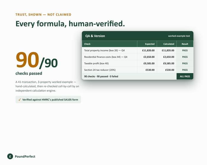 Landlord MTD ITSA Quarterly Tracker — Property Income (SA105) — quality-assurance proof