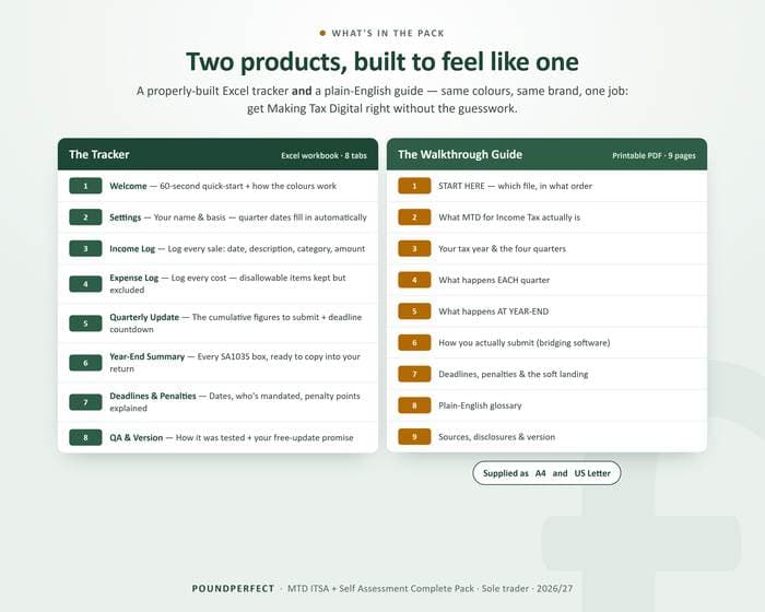 MTD ITSA + Self Assessment Complete Pack — Sole Trader — what's inside