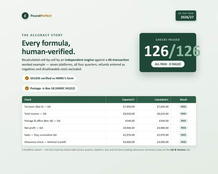 Online Seller MTD + Self Assessment Tracker — quality-assurance proof