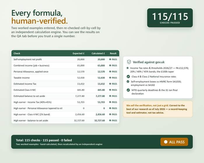 Sole Trader + PAYE Combined Tax Tracker — quality-assurance proof