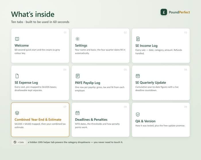 Sole Trader + PAYE Combined Tax Tracker — what's inside
