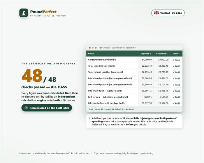 Couples 'Mine, Yours, Ours' Joint & Separate Finances — quality-assurance proof