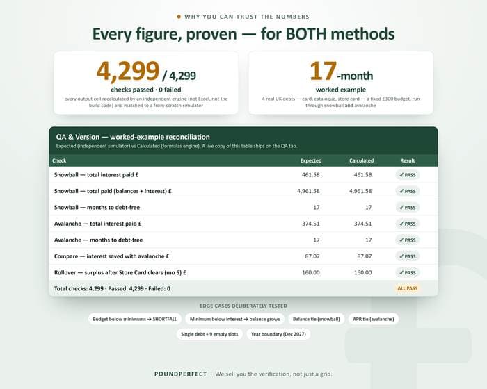 Debt Snowball & Avalanche Dual-Method Tracker — quality-assurance proof