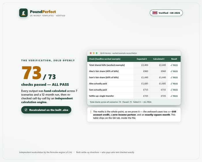 Income-Proportional Bill Splitter for Couples — quality-assurance proof