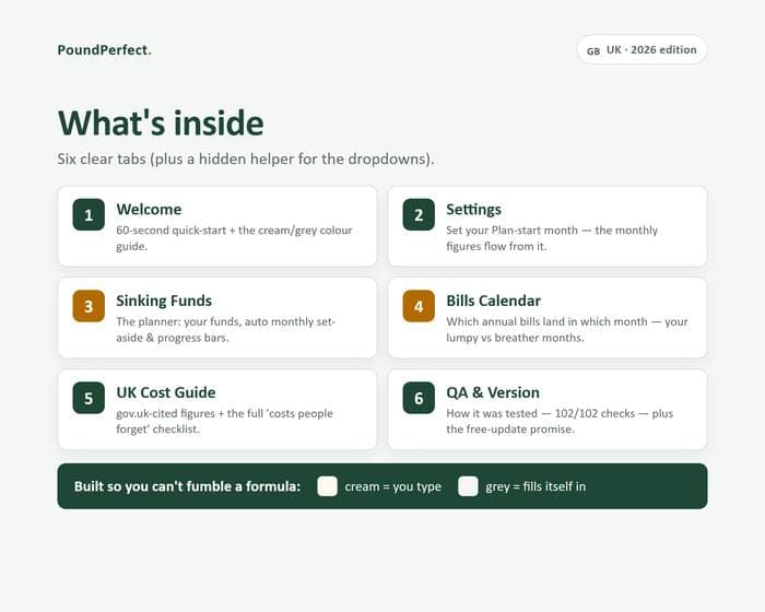 UK Sinking Funds & Annual Bills Planner — what's inside