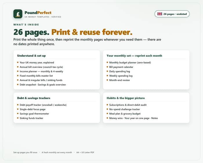 Printable UK Household Budget Planner — what's inside